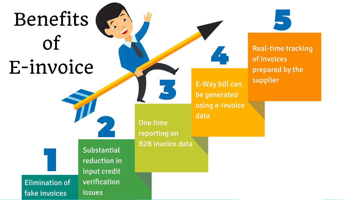 benefits-of-e-invoice